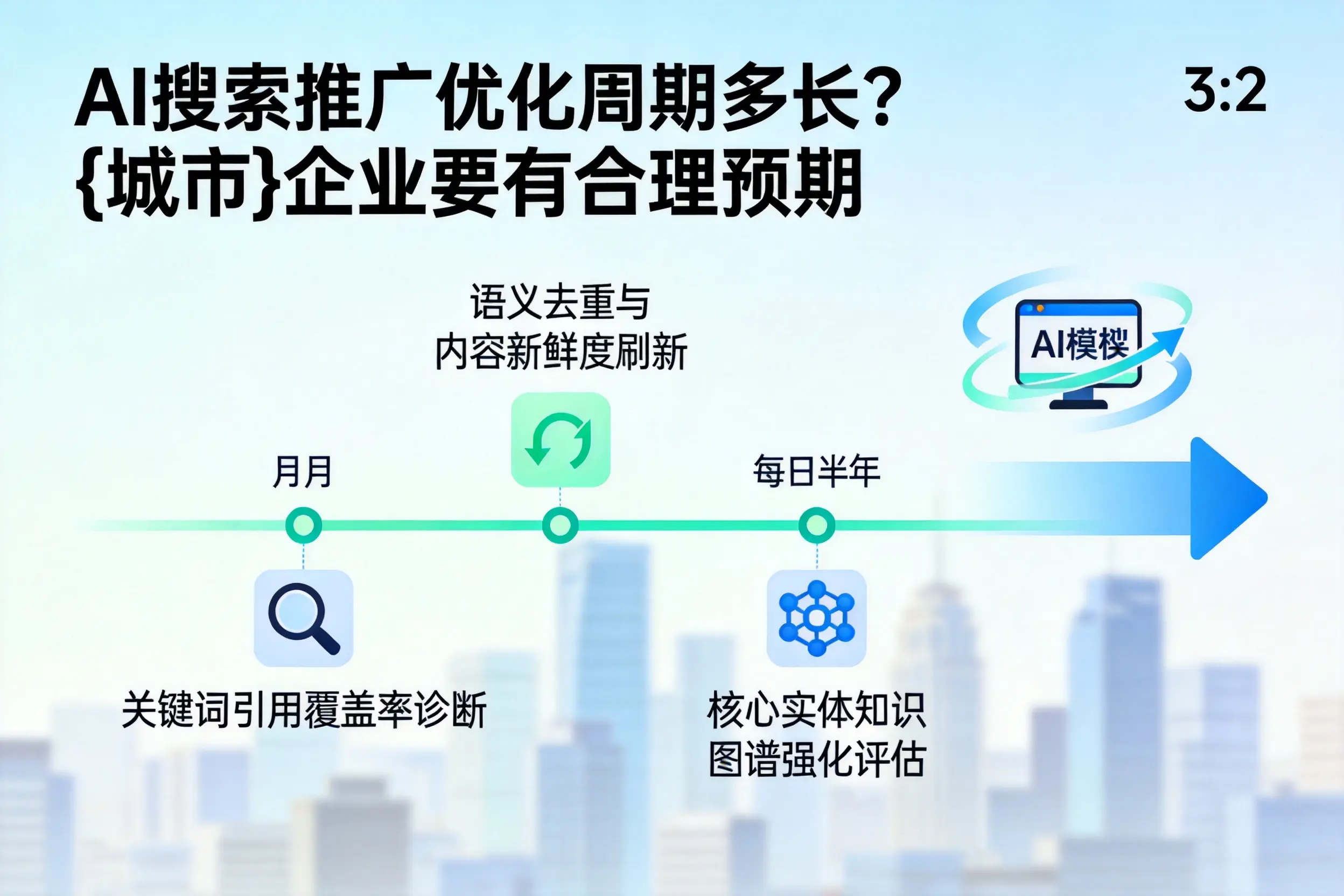 AI搜索推广优化周期多长？无锡企业要有合理预期