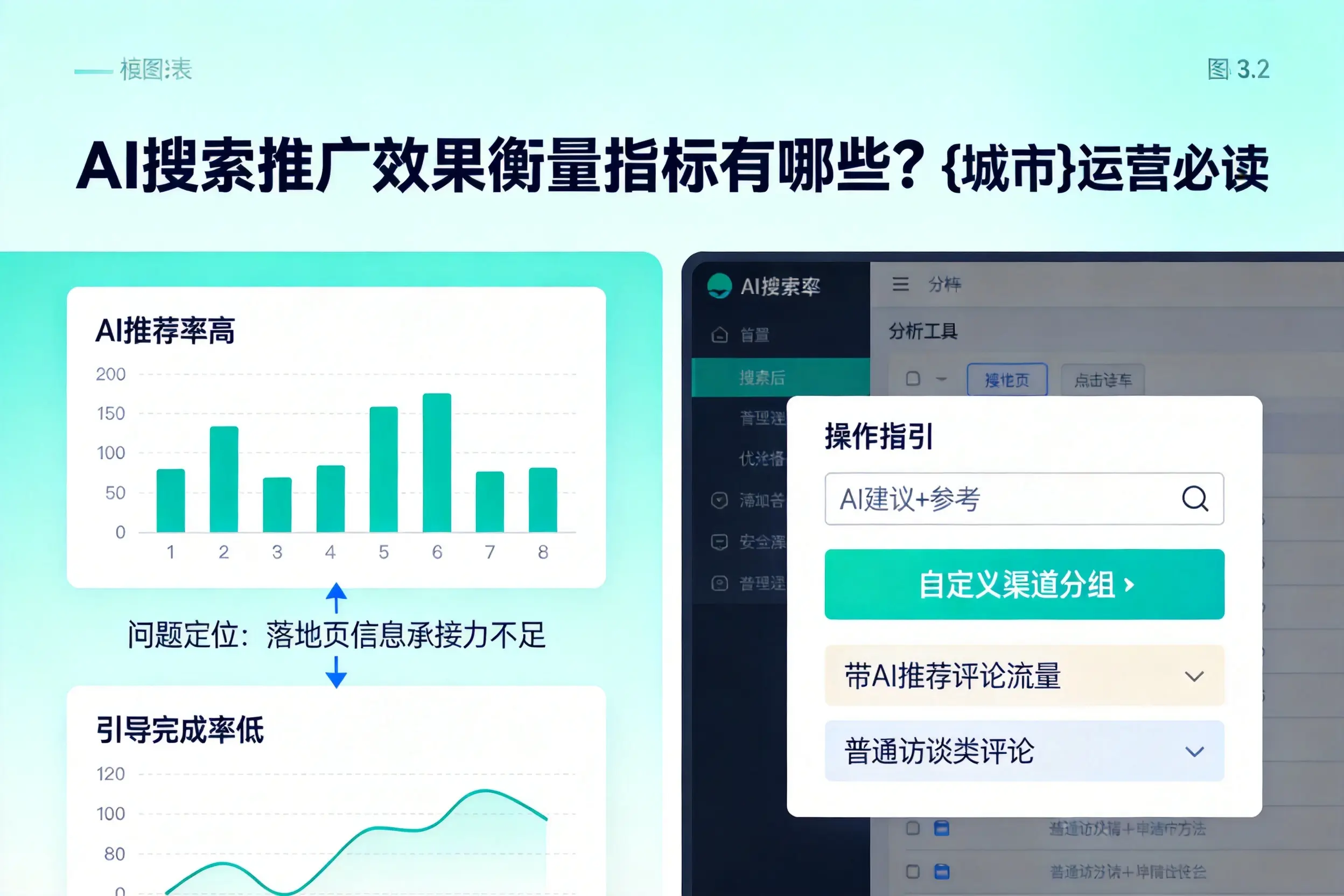AI搜索推广效果衡量指标有哪些?无锡运营必读