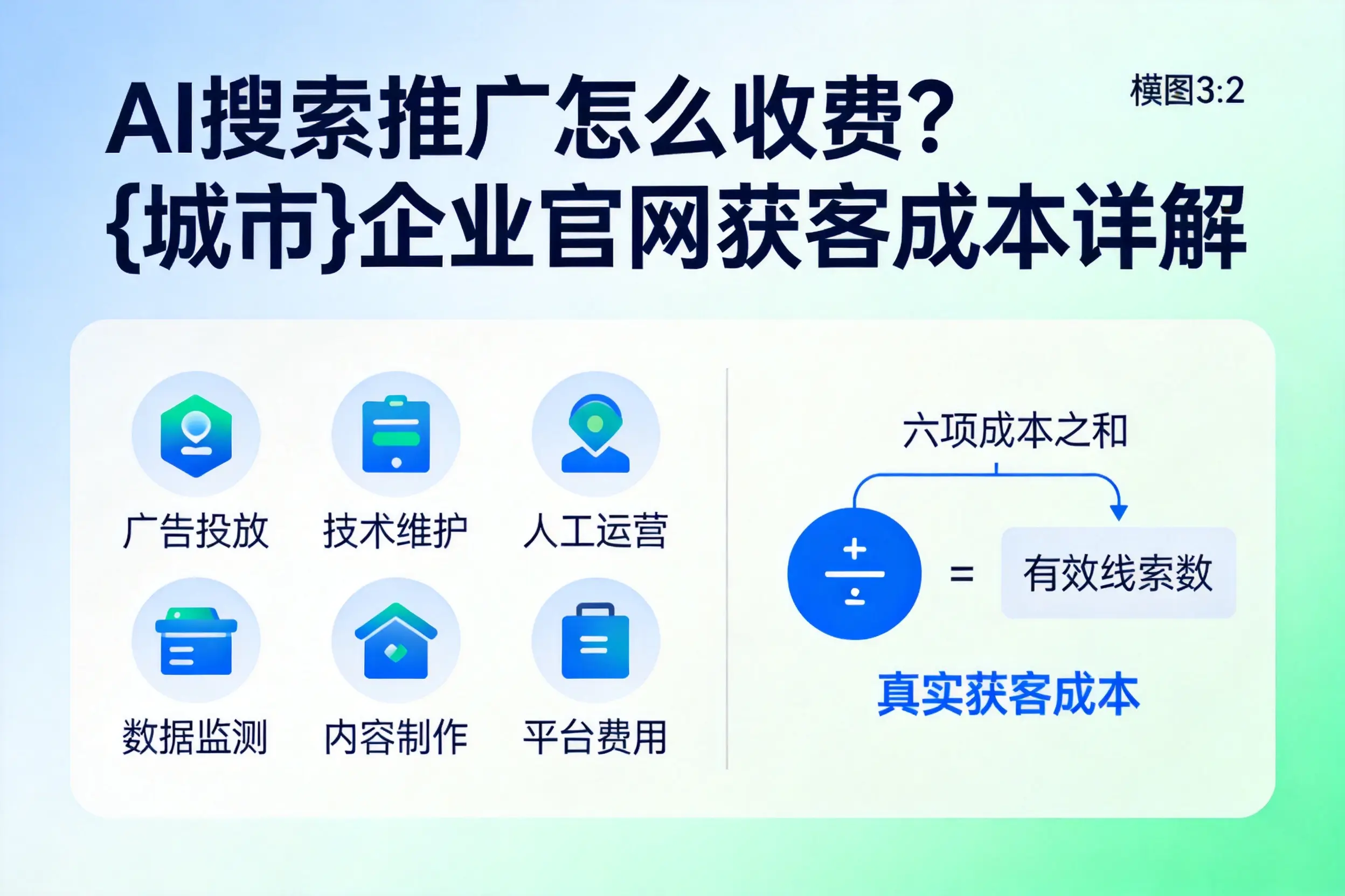 AI搜索推广怎么收费？无锡企业官网获客成本详解