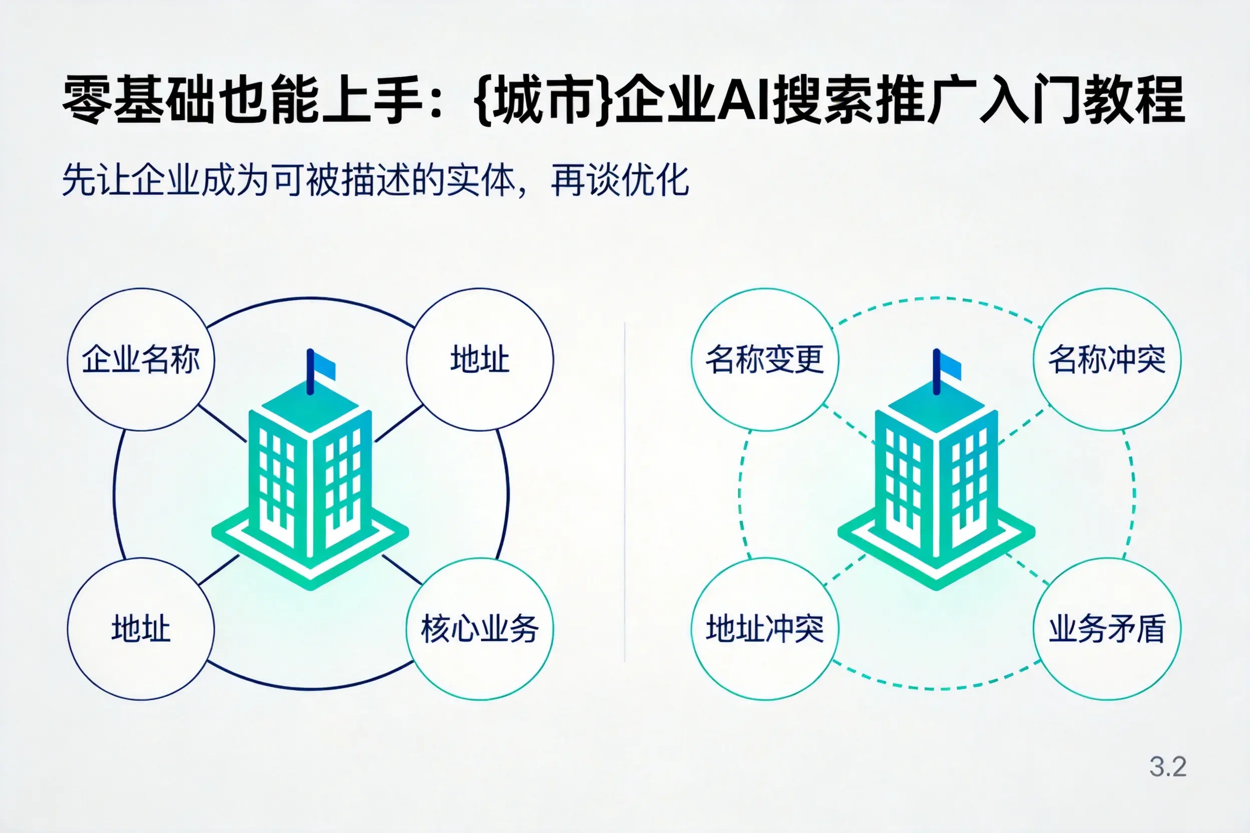 零基础也能上手：无锡企业AI搜索推广入门教程