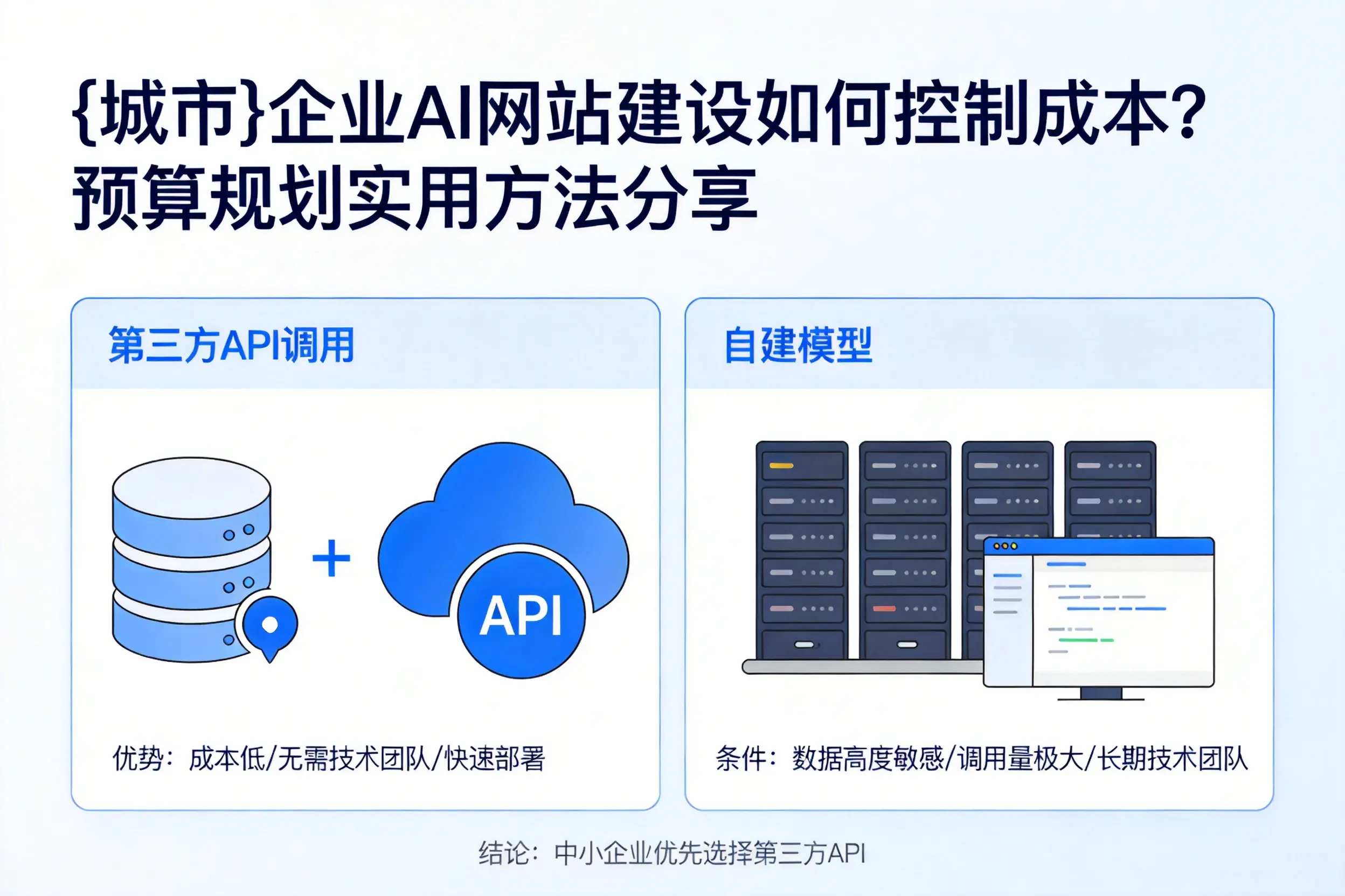 无锡企业AI网站建设如何控制成本？预算规划实用方法分享