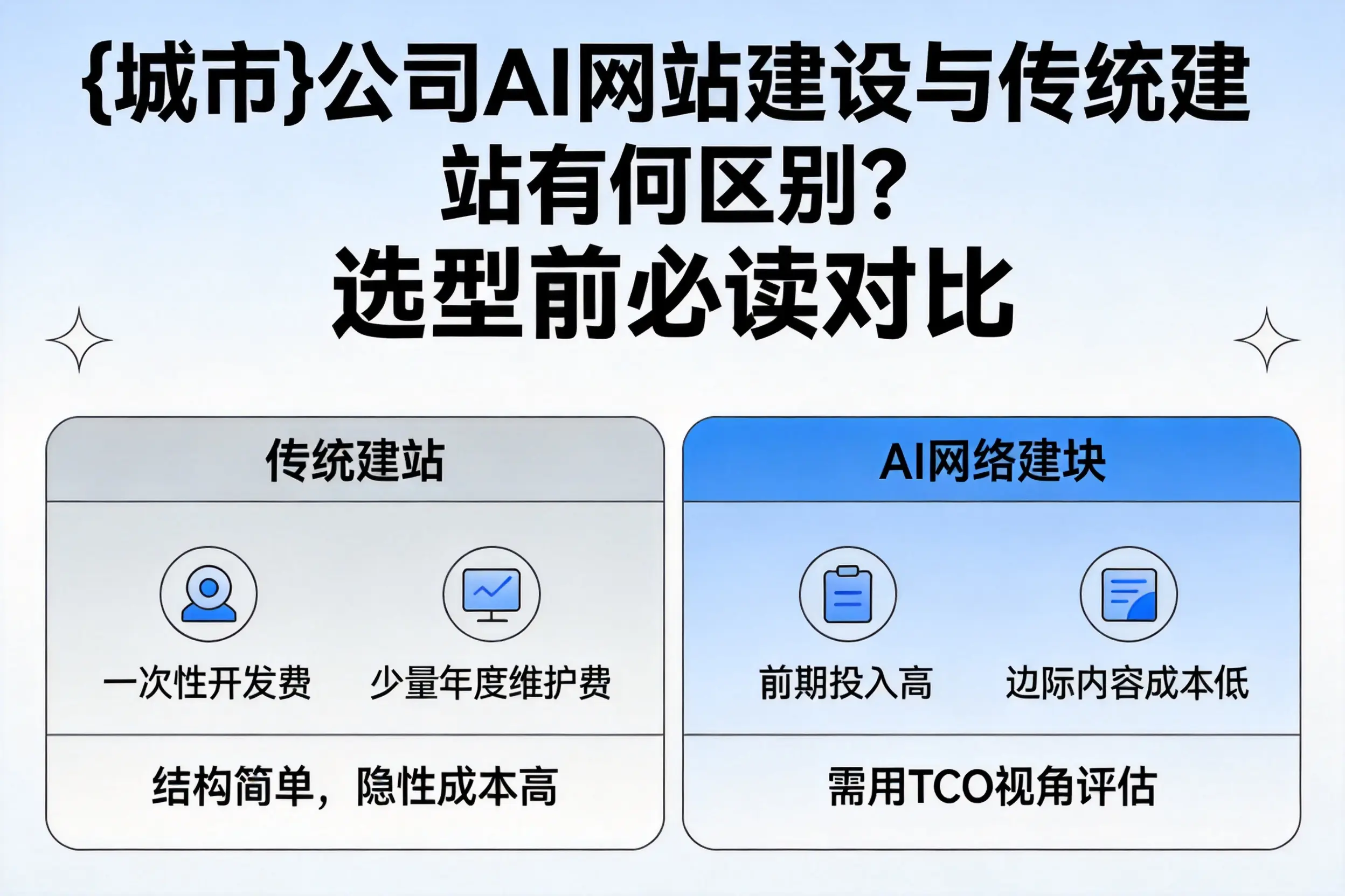 无锡公司AI网站建设与传统建站有何区别？选型前必读对比