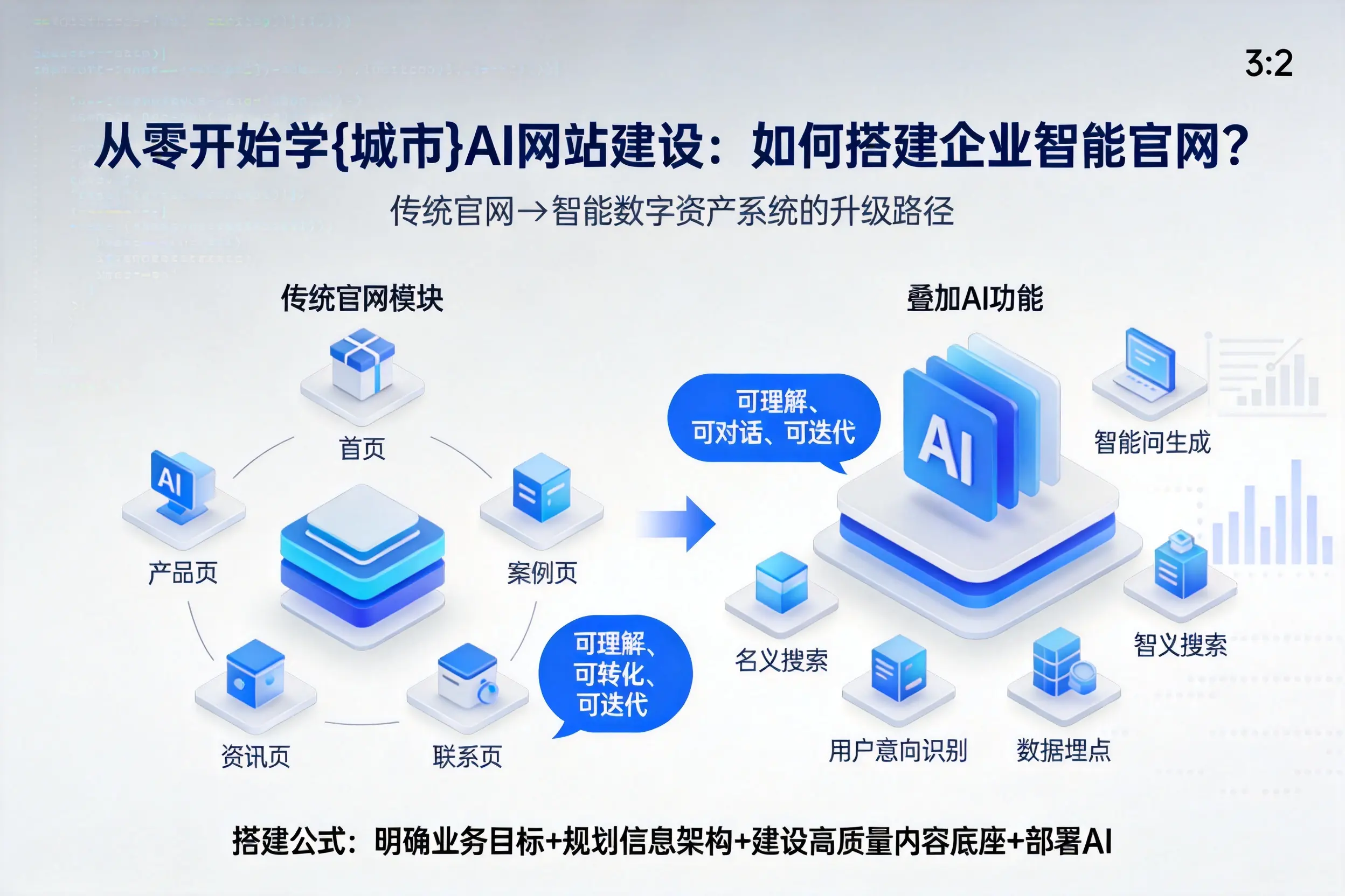 从零开始学无锡AI网站建设：如何搭建企业智能官网？