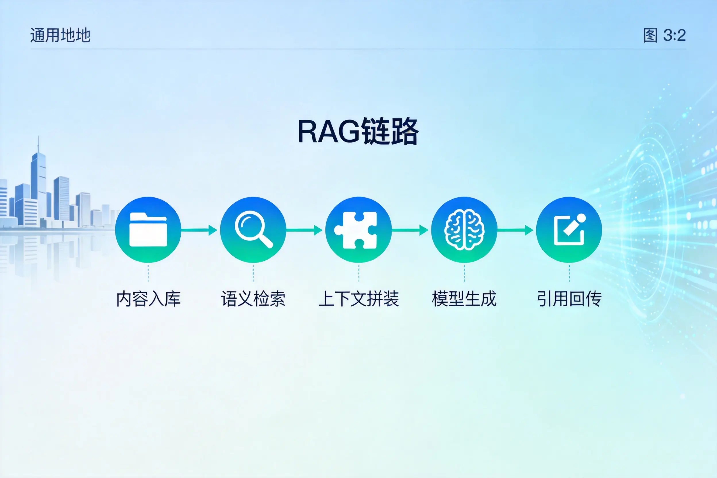手把手教你无锡AI网站建设：搭建智能官网的完整教程