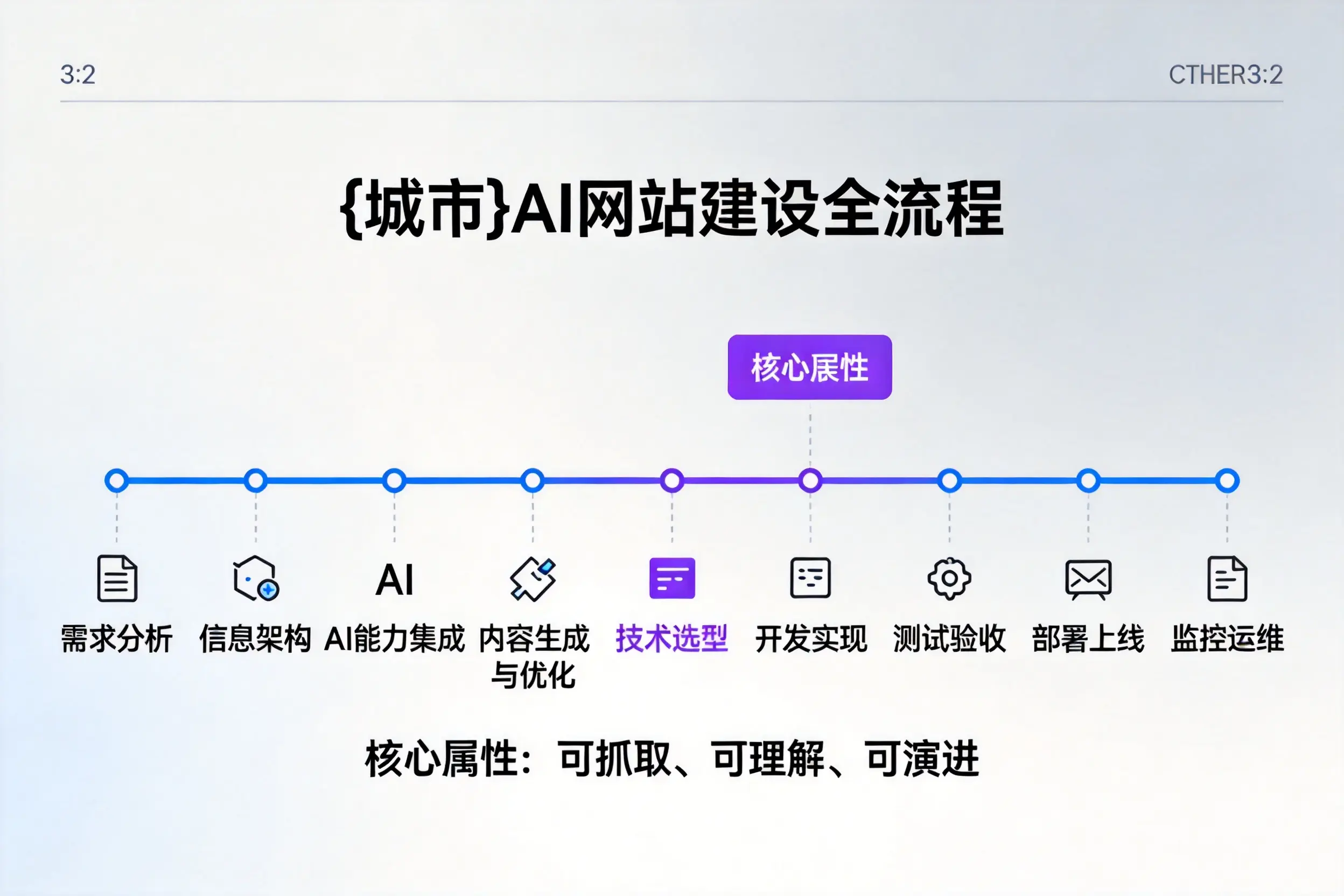 无锡AI网站建设全流程拆解：从方案设计到部署上线教程