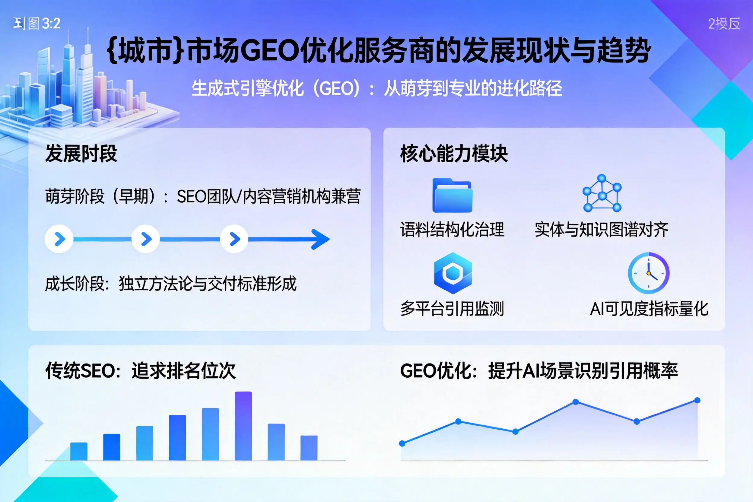 无锡市场GEO优化服务商的发展现状与趋势