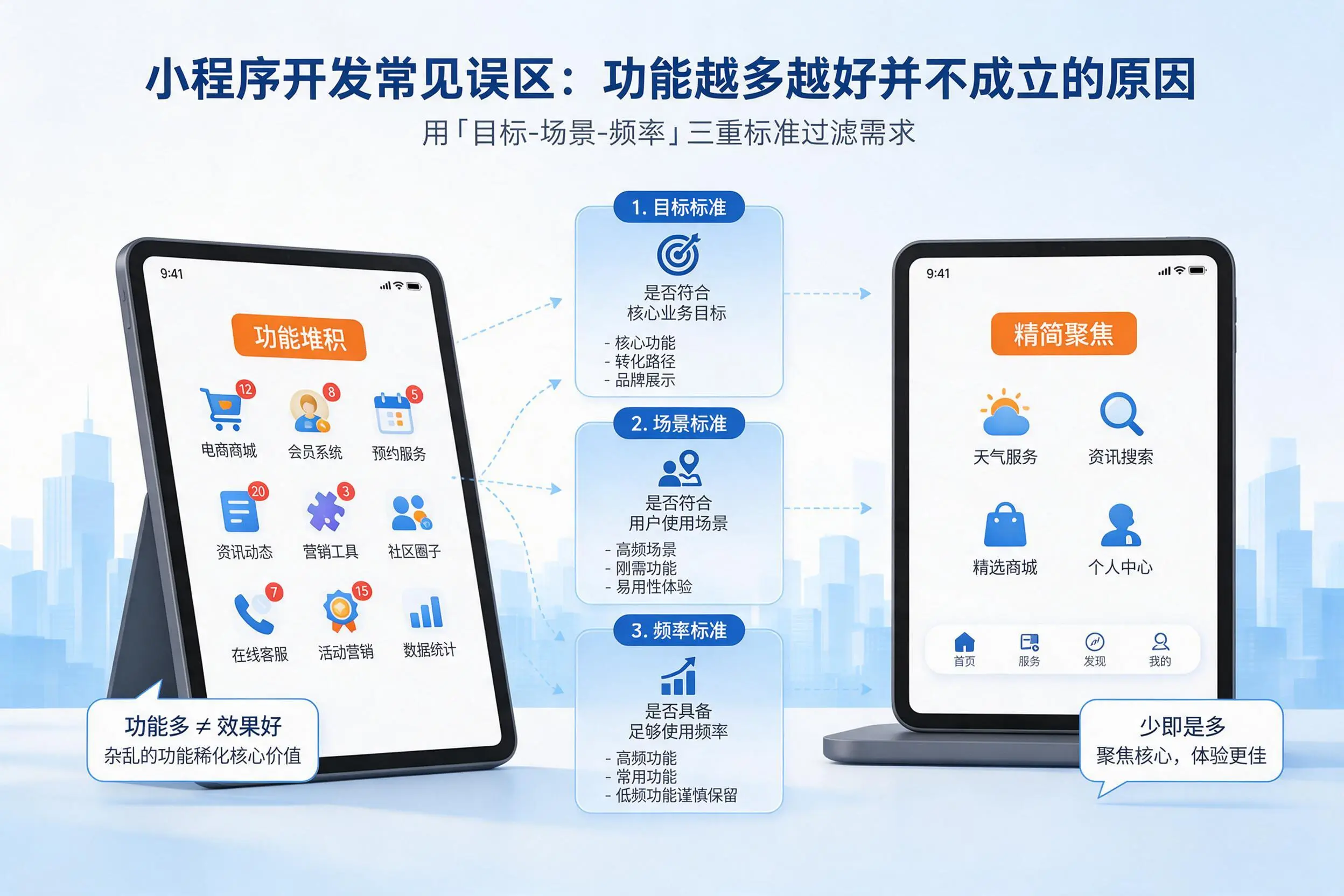 无锡小程序开发常见误区:功能越多越好并不成立的原因
