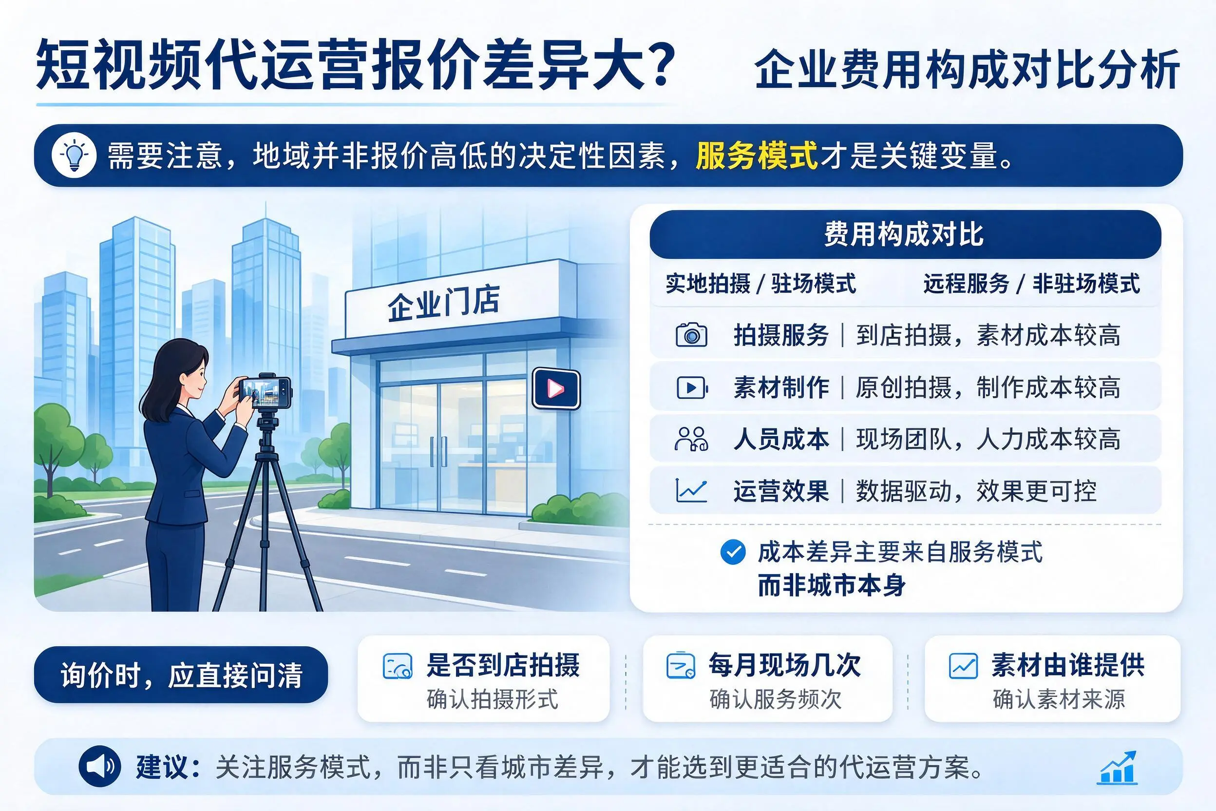 短视频代运营报价差异大？无锡企业费用构成对比分析