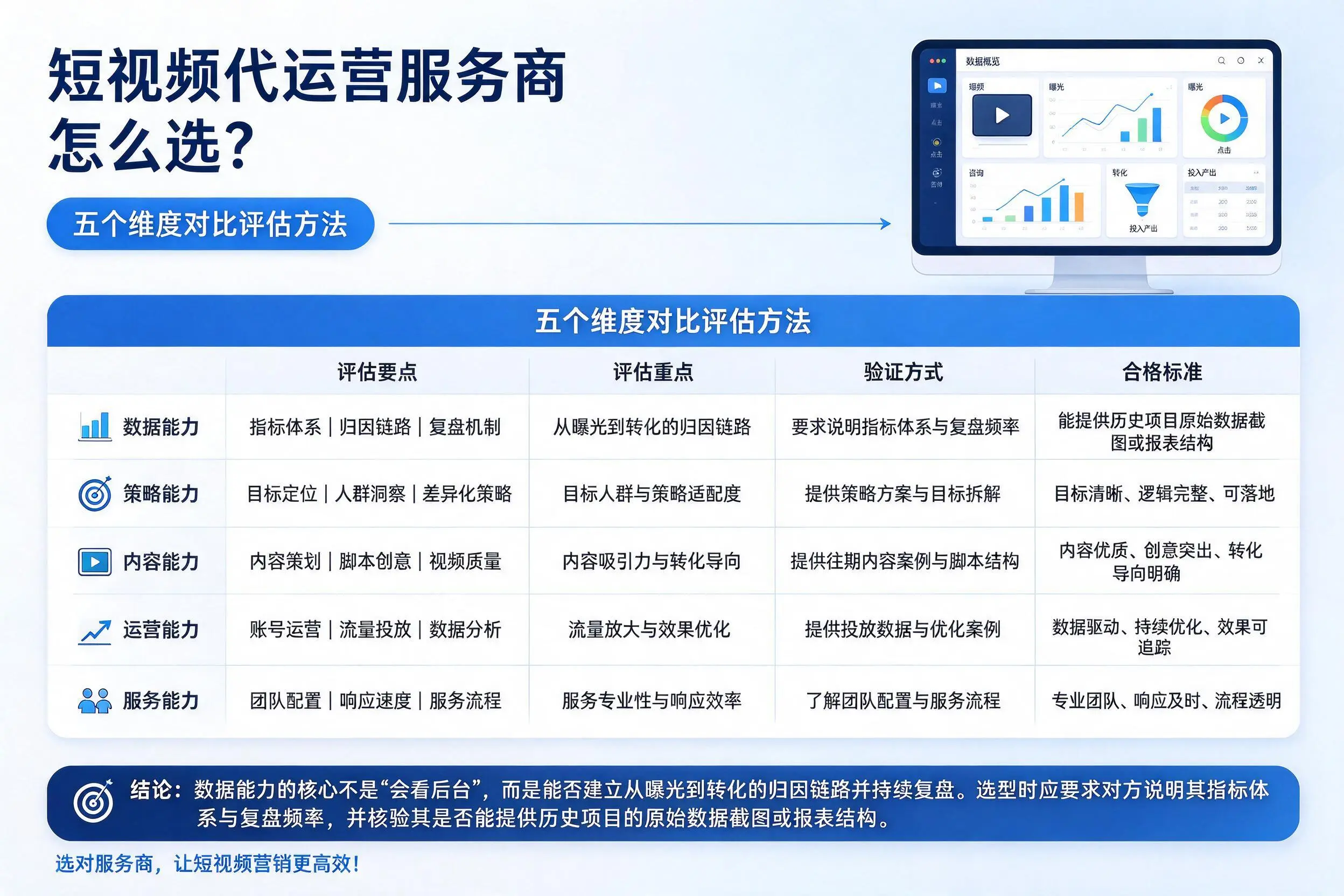 无锡短视频代运营服务商怎么选?五个维度对比评估方法