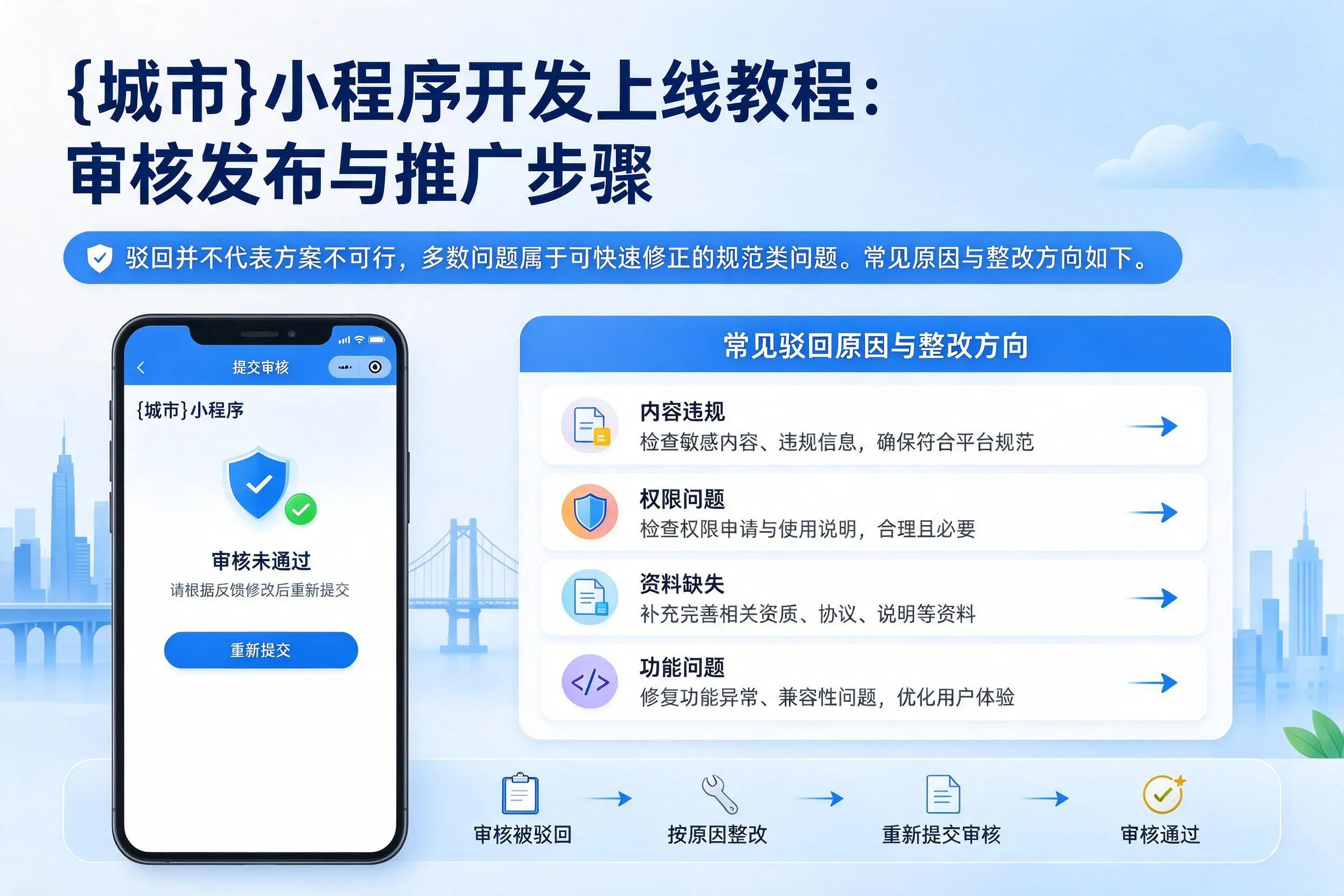 无锡小程序开发上线教程:审核发布与推广步骤