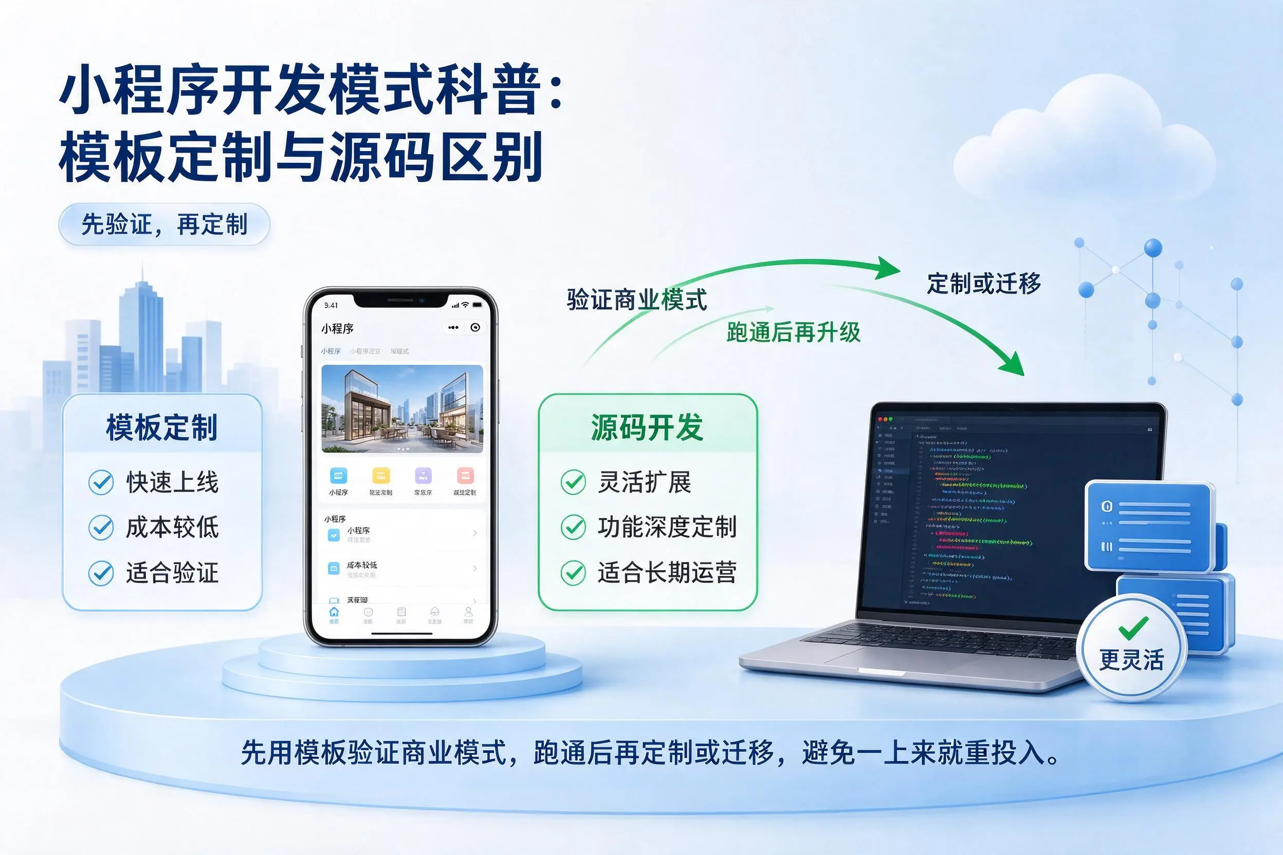 无锡小程序开发模式科普:模板定制与源码区别