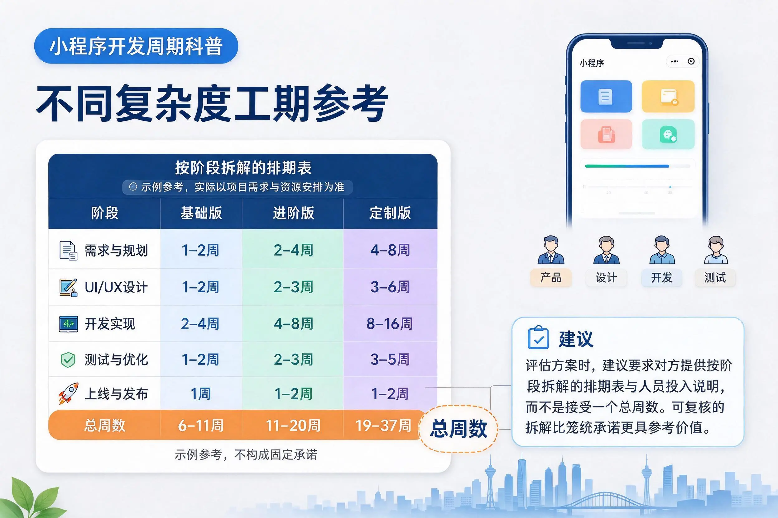 无锡小程序开发周期科普：不同复杂度工期参考