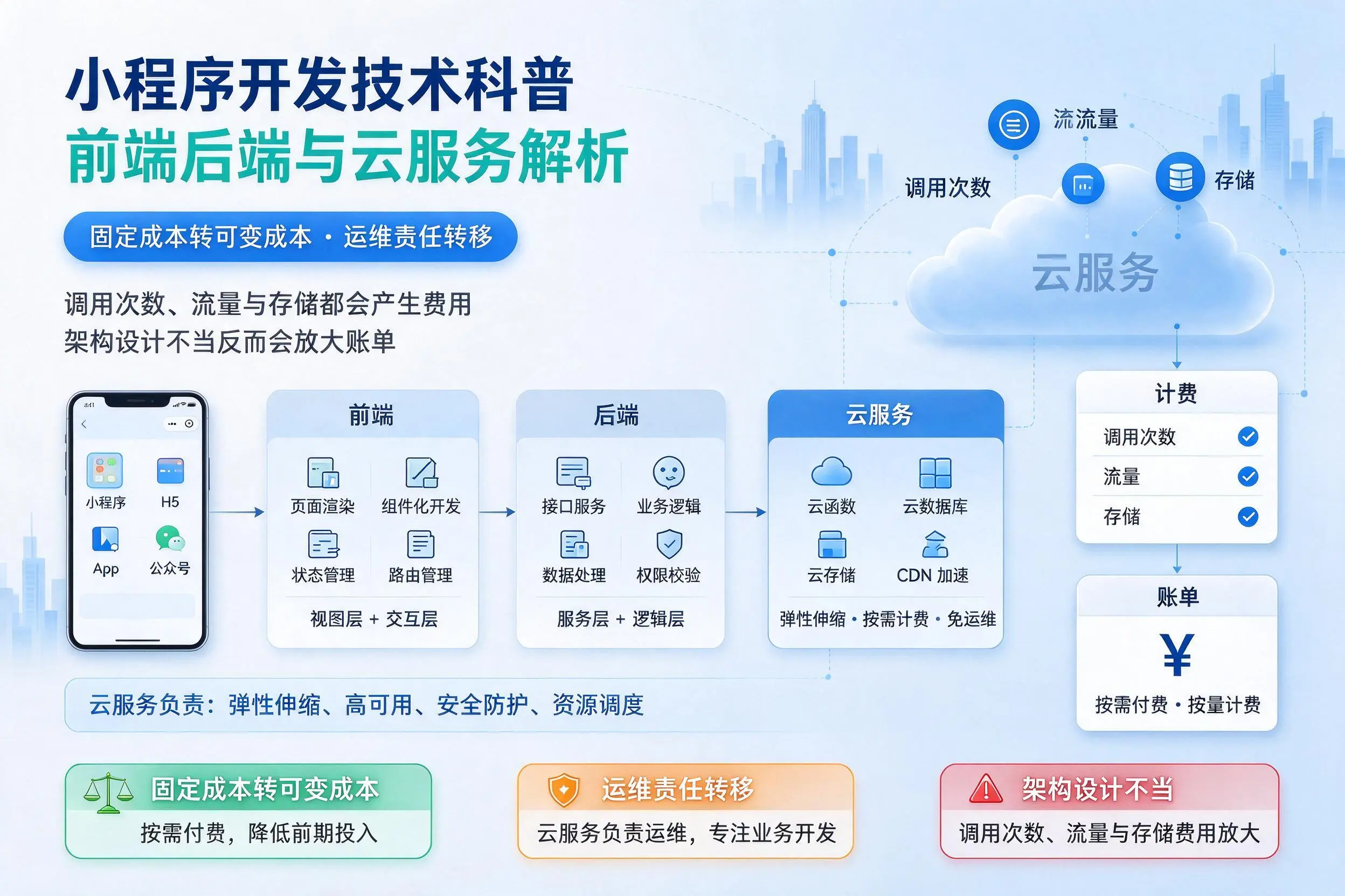 无锡小程序开发技术科普:前端后端与云服务解析