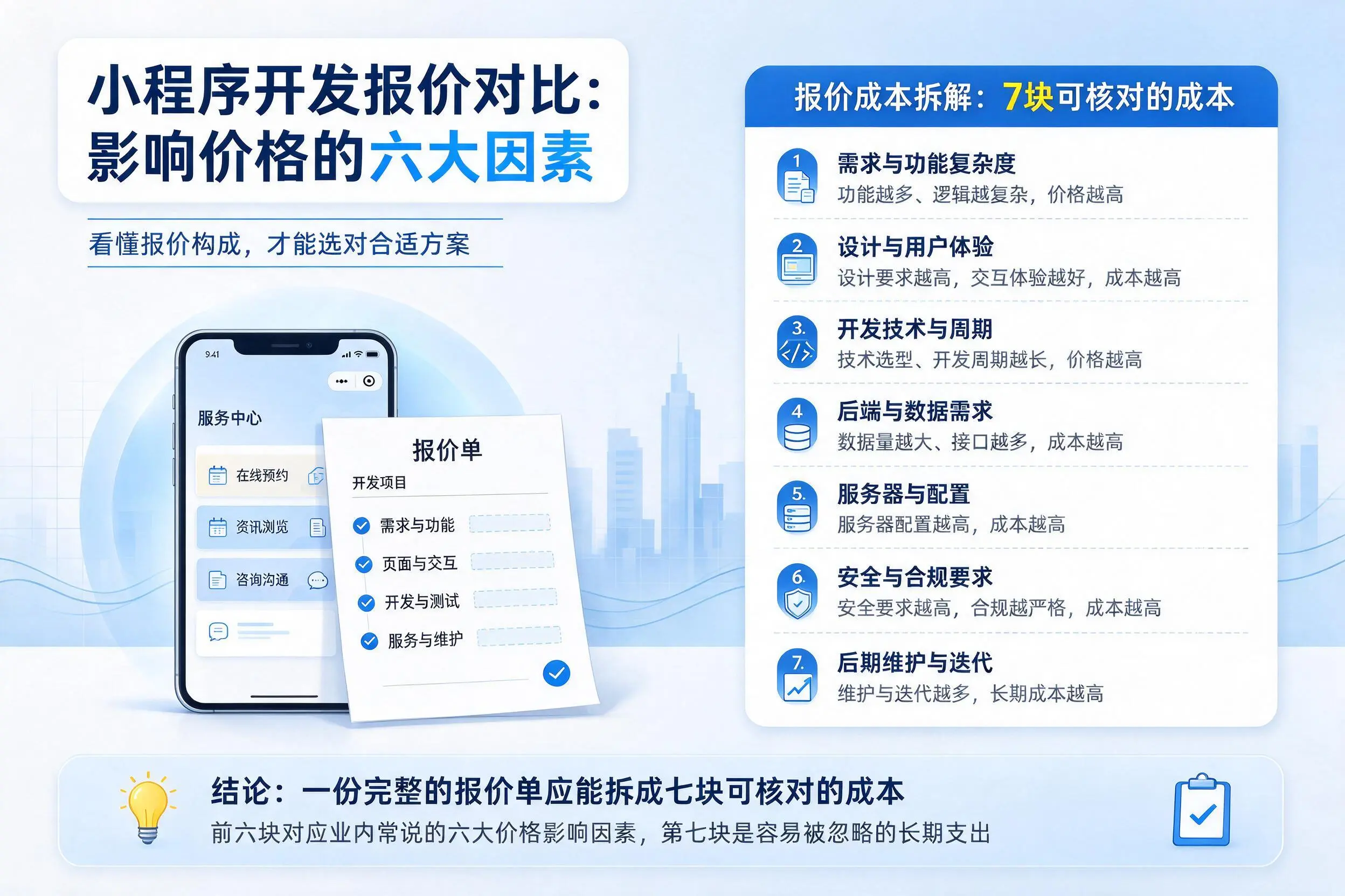 无锡小程序开发报价对比:影响价格的六大因素