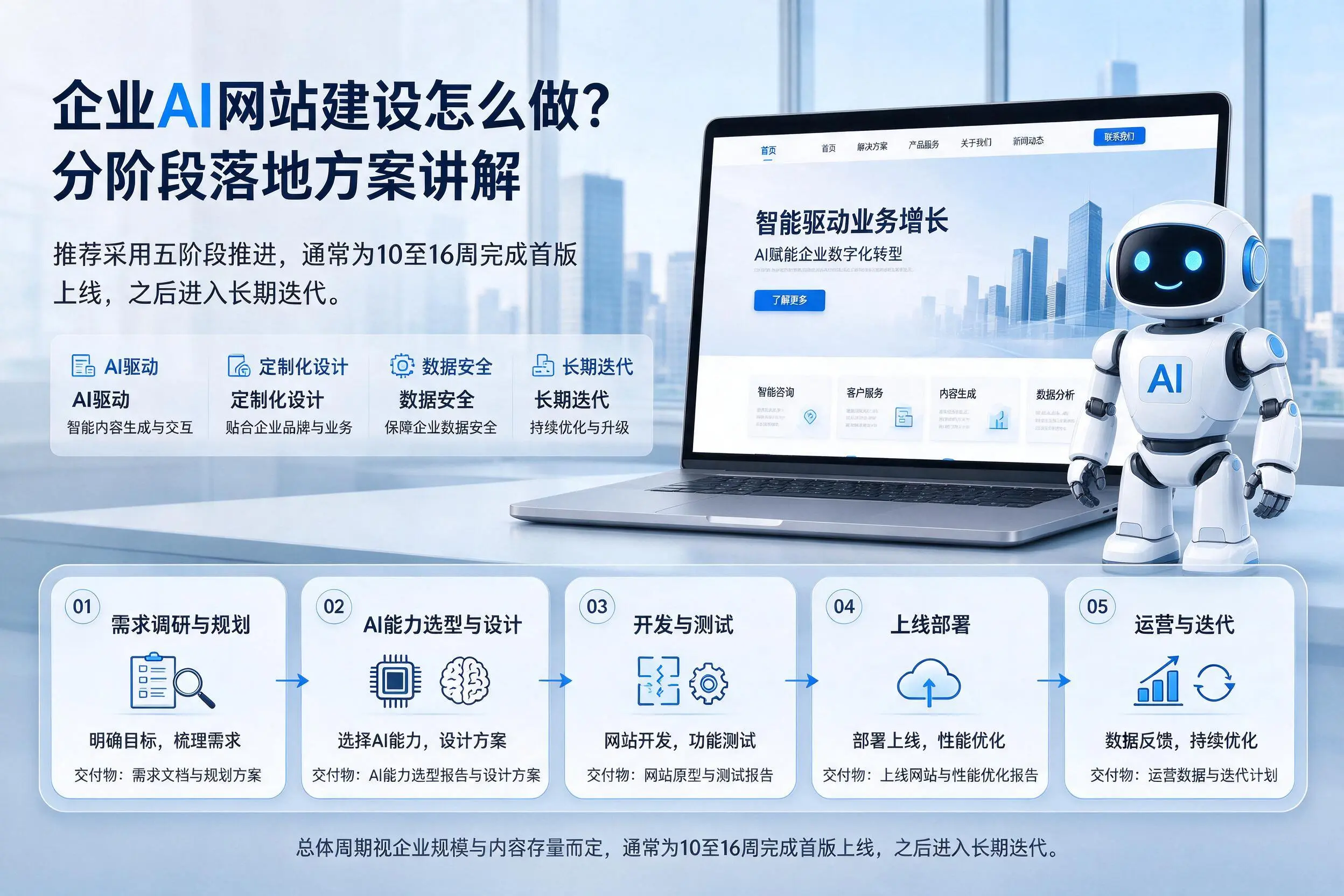 无锡企业AI网站建设怎么做?分阶段落地方案讲解