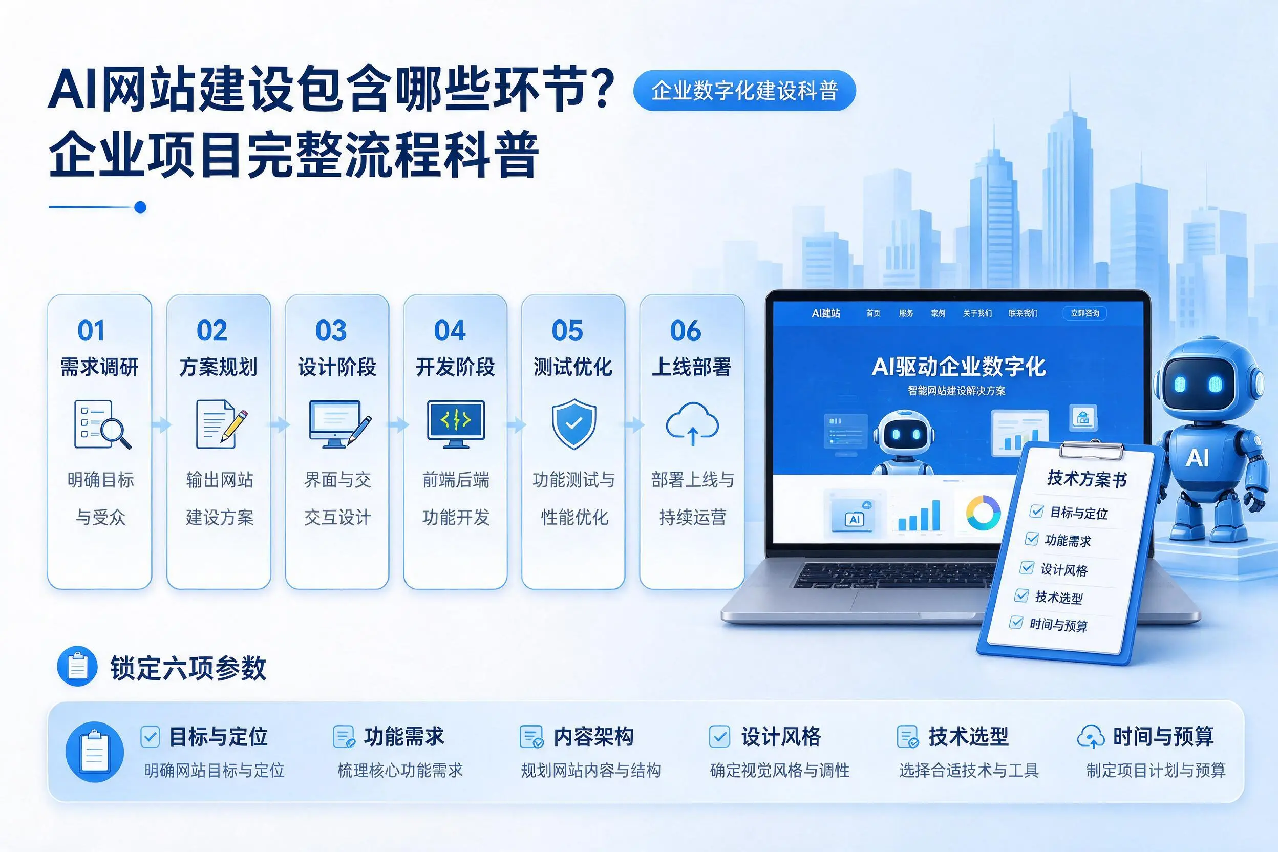 AI网站建设包含哪些环节？无锡企业项目完整流程科普