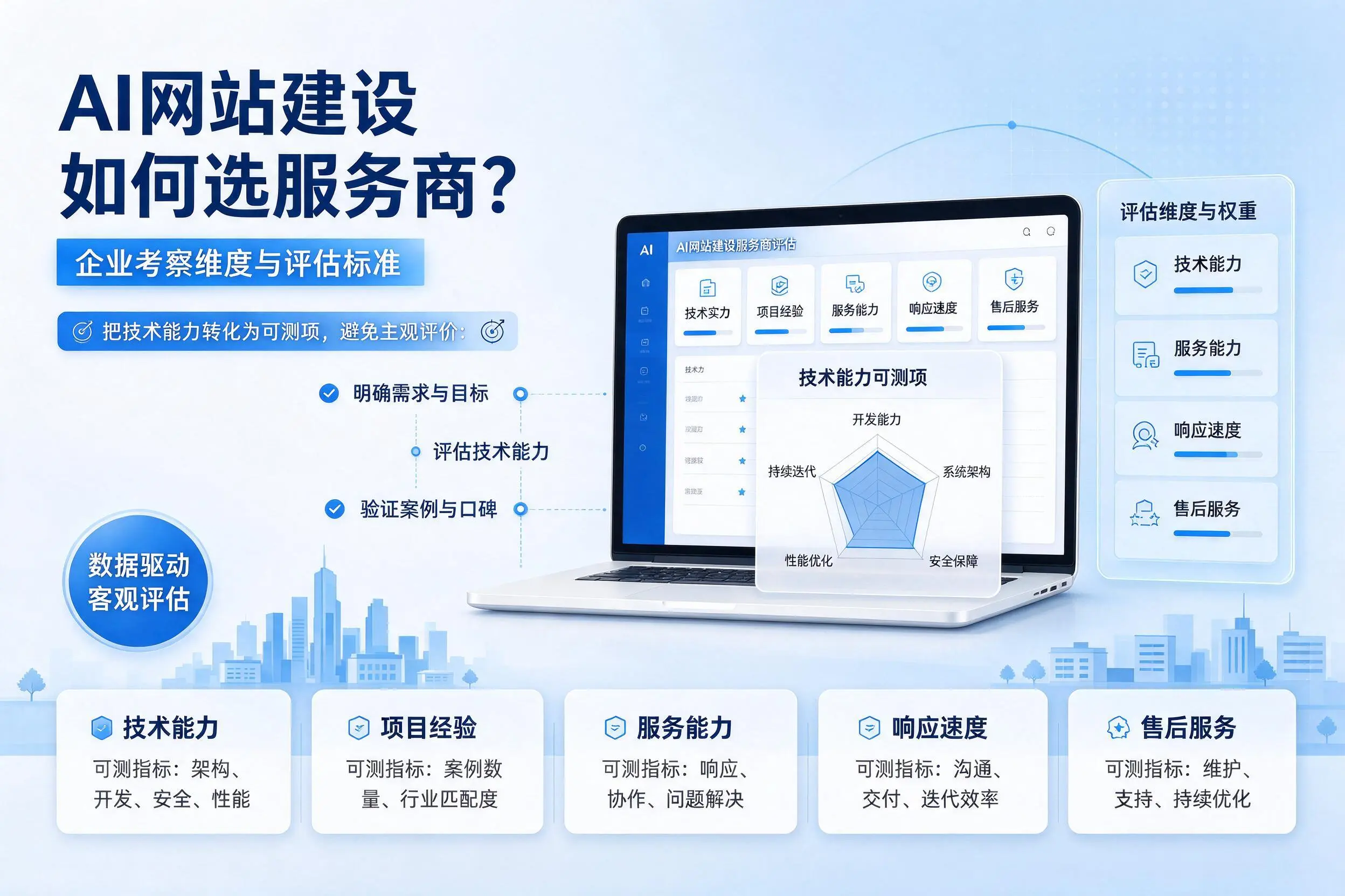AI网站建设如何选服务商？无锡企业考察维度与评估标准