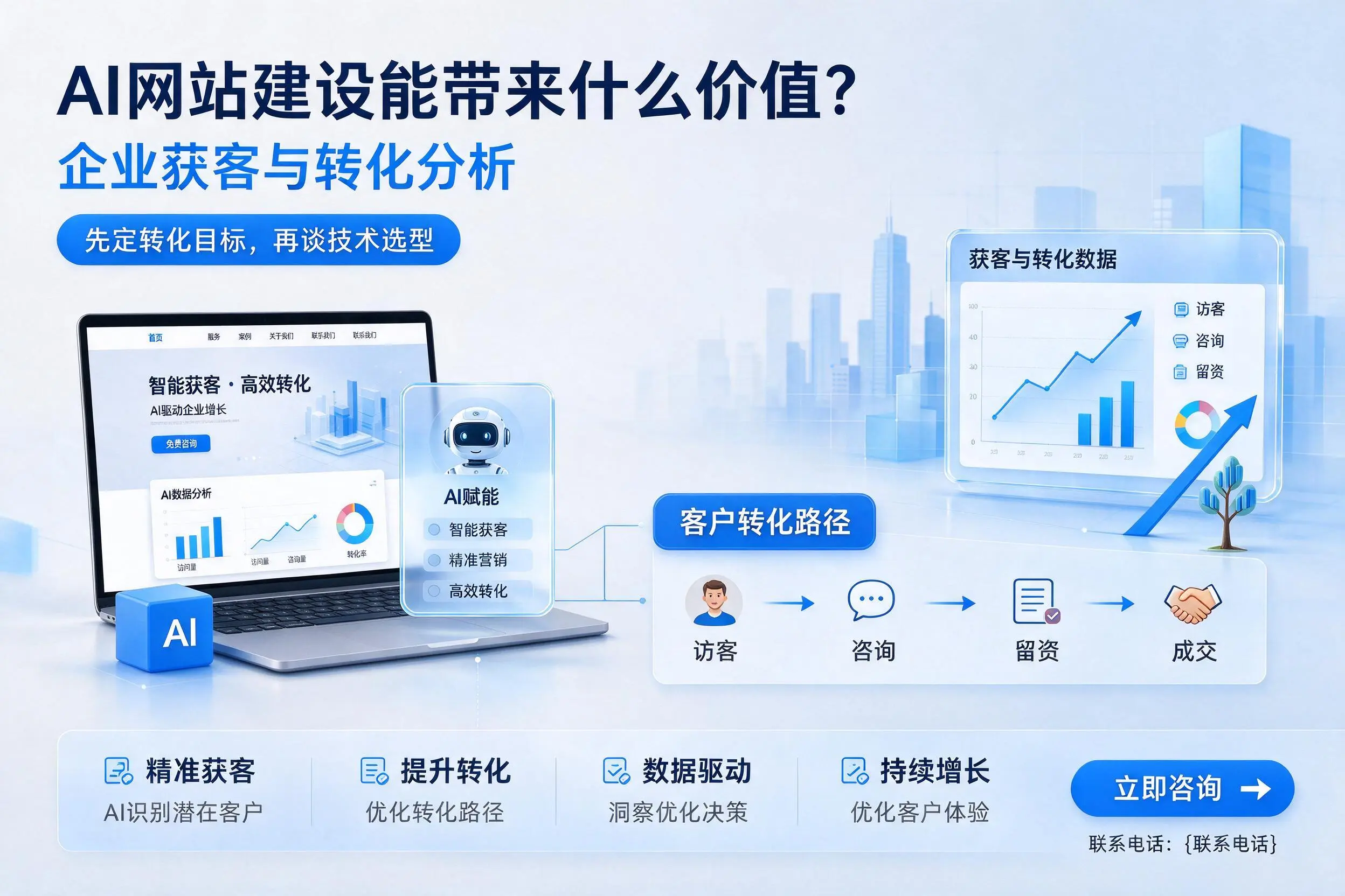 AI网站建设能带来什么价值?无锡企业获客与转化分析