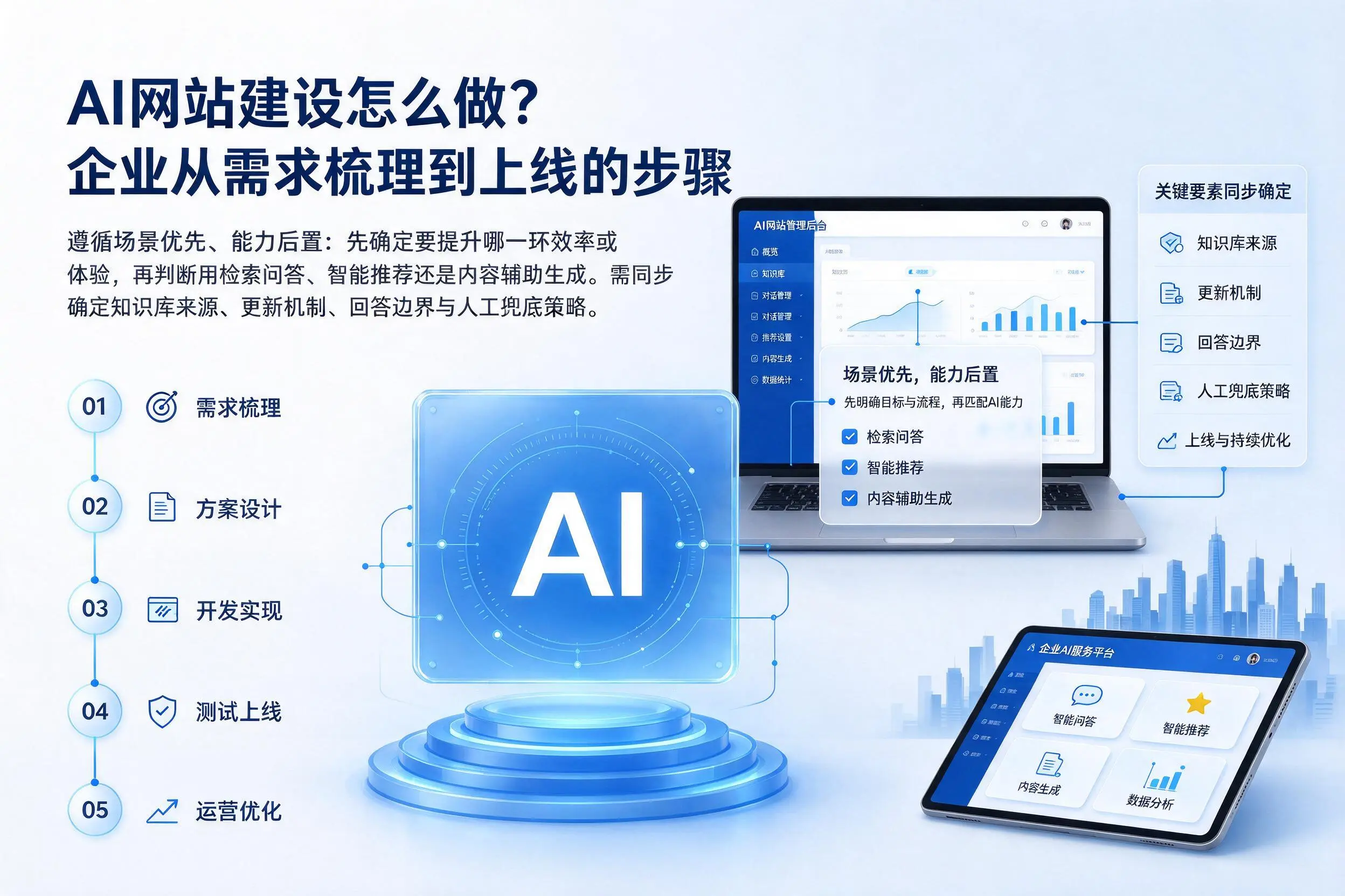 AI网站建设怎么做？无锡企业从需求梳理到上线的步骤