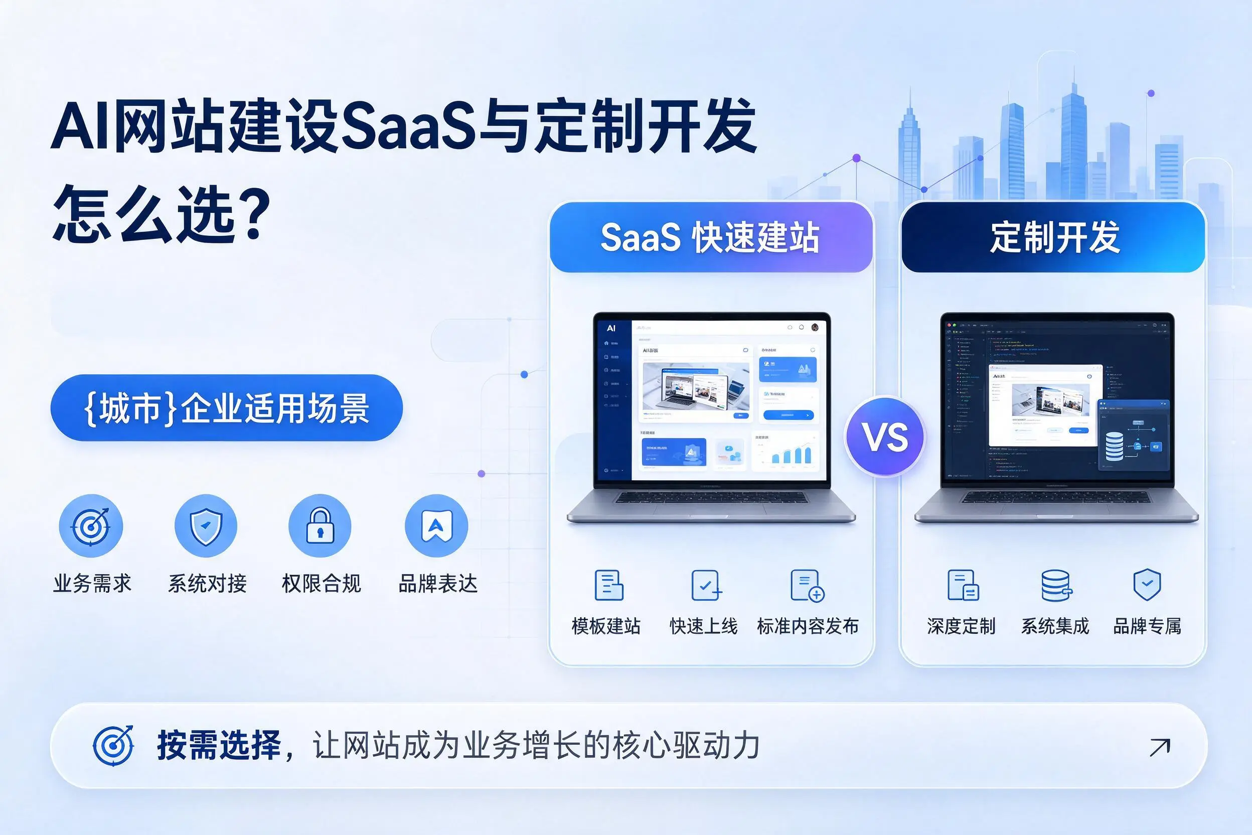 AI网站建设SaaS与定制开发怎么选?无锡企业适用场景