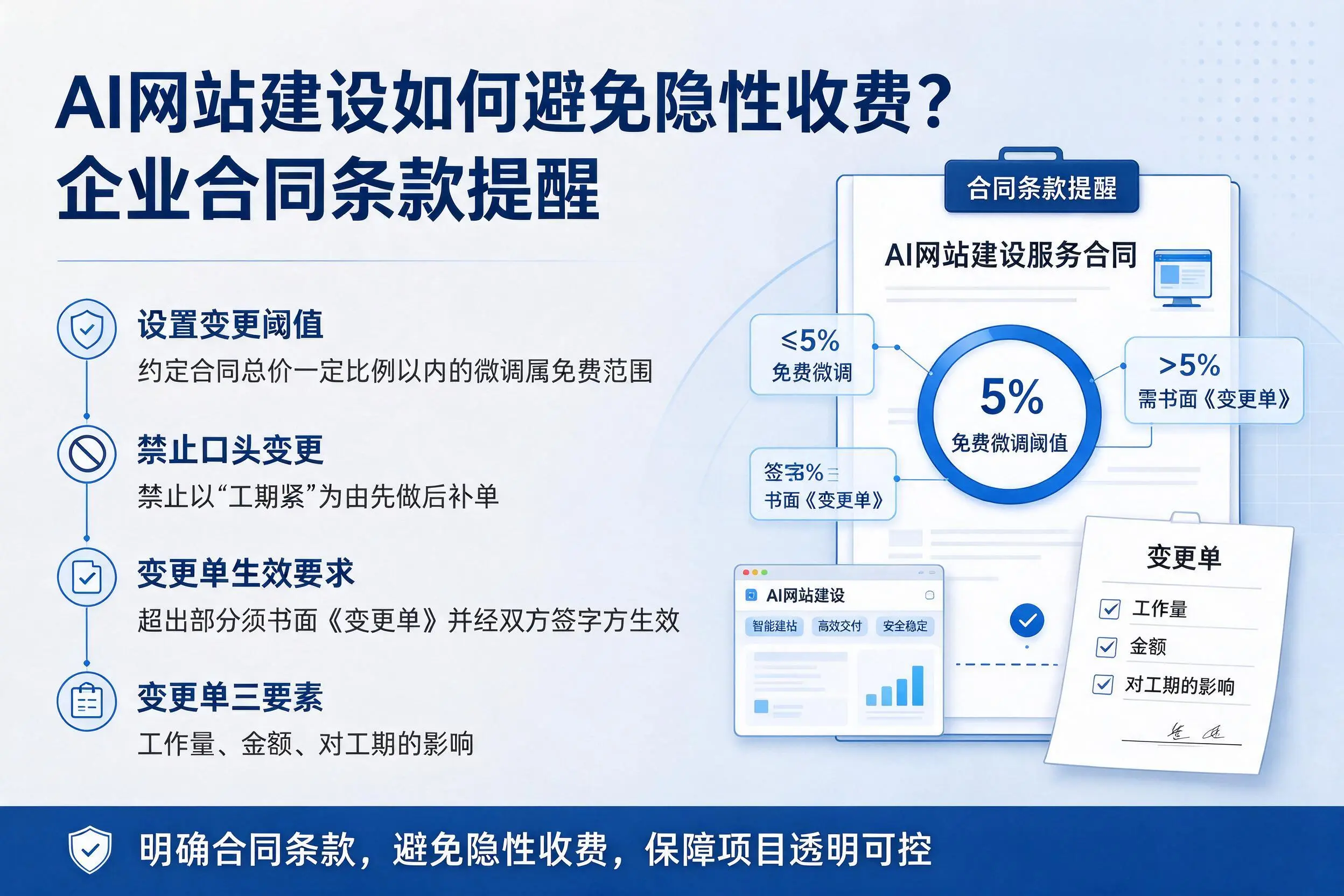 AI网站建设如何避免隐性收费?无锡企业合同条款提醒