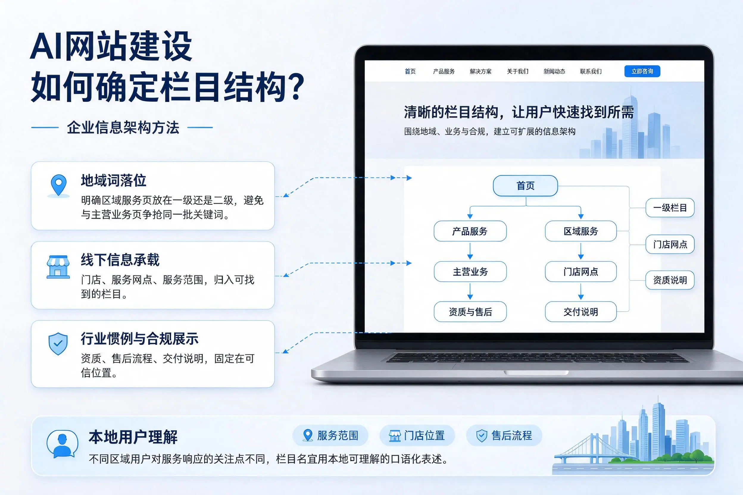 AI网站建设如何确定栏目结构?无锡企业信息架构方法