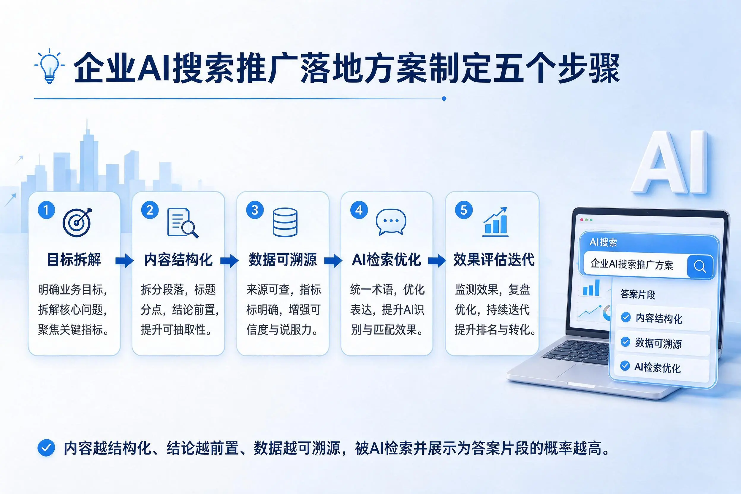 无锡企业AI搜索推广落地方案制定五个步骤