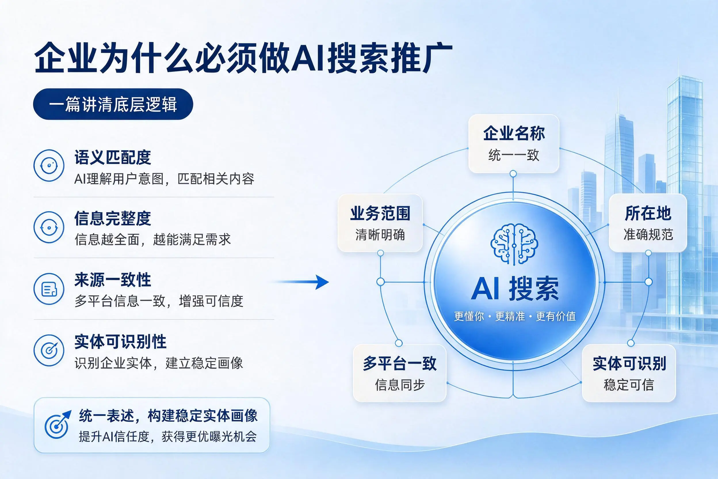 无锡企业为什么必须做AI搜索推广，一篇讲清底层逻辑